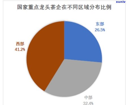 中国更大茶叶企业年收入，揭示中国茶叶行业龙头：更大企业的年度收入惊人！