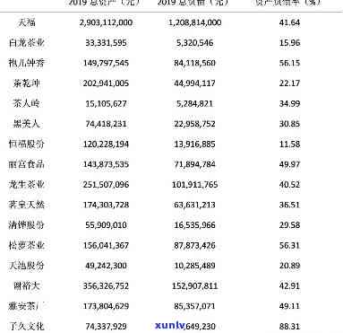 中国更大茶叶企业年收入，揭示中国茶叶行业龙头：更大企业的年度收入惊人！