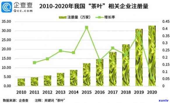 中国更大茶叶企业年收入，揭示中国茶叶行业龙头：更大企业的年度收入惊人！