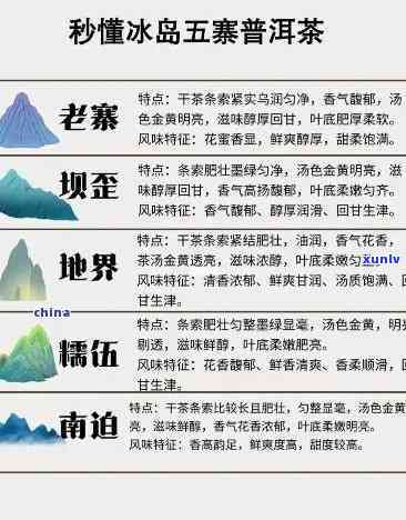 冰岛易武各自特点及区别：产地、口味对比，揭开普洱茶之争