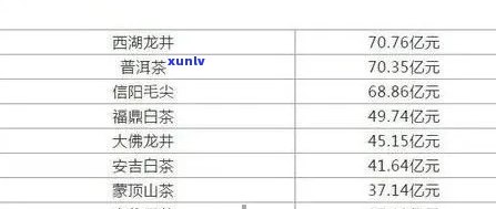 福贡茶厂普洱茶价格一览，详析云南福贡茶厂普洱茶价格
