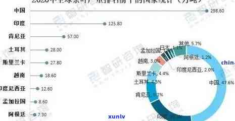 世界排名前十的茶叶公司，全球十大茶叶公司排行榜：谁是茶叶界的领导者？