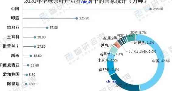 世界排名前十的茶叶公司名称，揭示世界茶叶巨头：十大茶叶公司排名一览