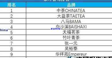 世界排名前十的茶叶公司名称，揭示世界茶叶巨头：十大茶叶公司排名一览