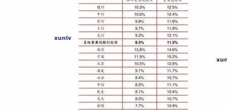 冰岛古树茶金条价位表：2021年最新价格与图片全览