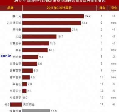 茶叶连锁排行榜-茶叶连锁排行榜前10名