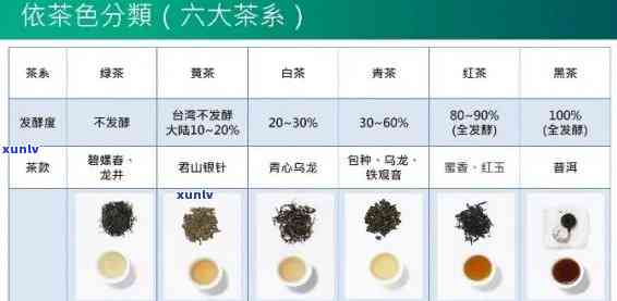 茶叶什么价格比较好？从入门到进阶的选购指南