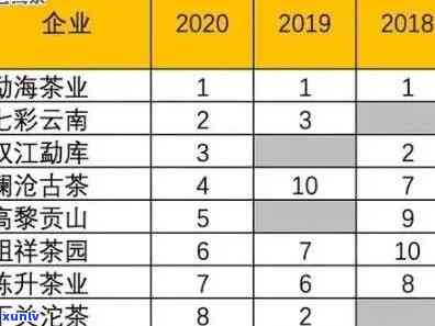 冰岛茶王价格历年走势：2021、2020、2019全面分析与预测