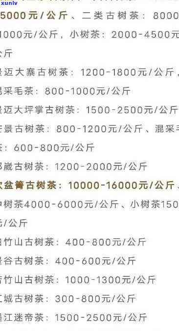 市面上茶叶价格，揭秘市面上茶叶价格：你所不知道的茶叶价值与价格关系