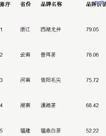 茶叶价格大概是多少，茶叶价格查询：你想知道的大概都在这里！