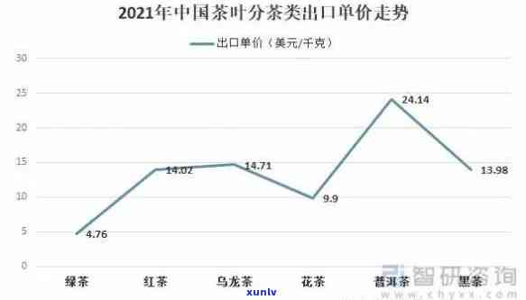 市面茶叶价格：最新行情、走势及2021年价格表图片全览