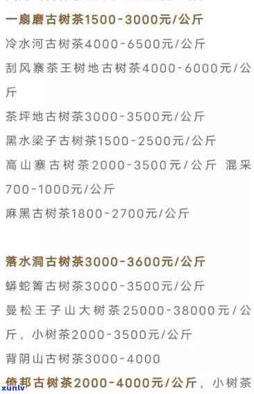 冰岛900年古树茶价格表，揭秘冰岛900年古树茶的价格表！