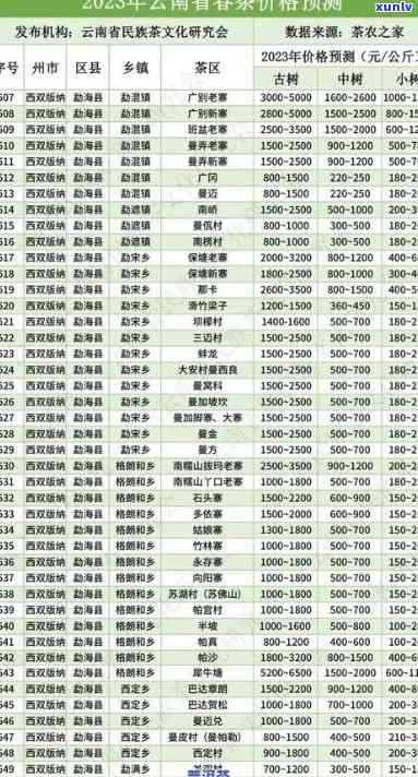 冰岛茶价格全览：2023年及各地区最新行情