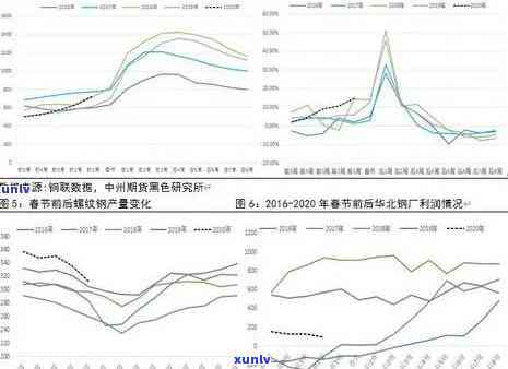 冰岛357g生茶价格变化：2008-2020年大叶春木时期的全面对比分析