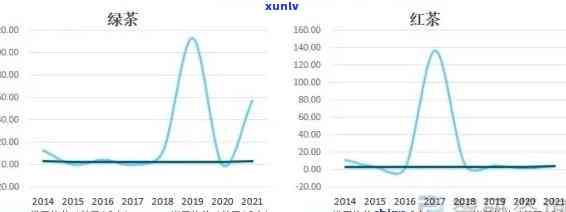 冰岛357g生茶价格变化：2008-2020年大叶春木时期的全面对比分析