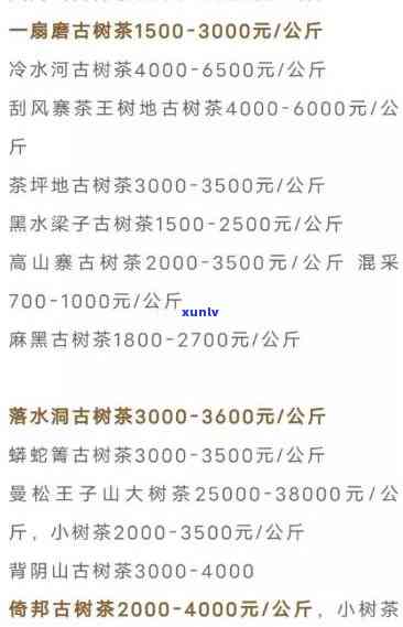 2021年冰岛古树茶最新价格：多少钱一斤？全面解析！