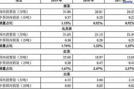 2019冰岛茶的价格：历年趋势与最新行情分析