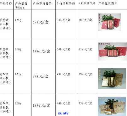 高档茶叶的价格标准及其相关规定