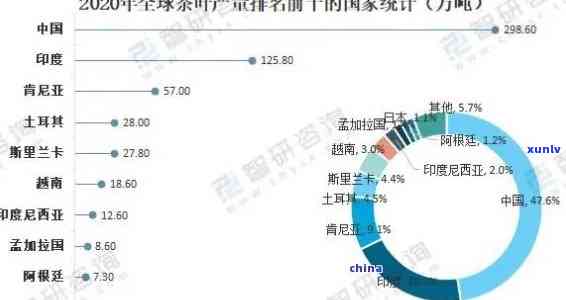 世界茶叶排名前十：、一览