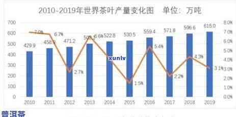 世界茶叶排名前十：、一览