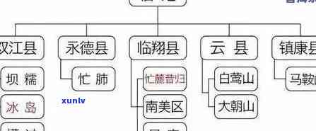 冰岛属于哪种茶？探讨其茶区、茶系、茶类、茶种、茶叶及茶山的相关性