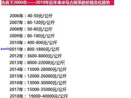 冰岛古树茶最新价格走势：2021-2017年全年度行情分析