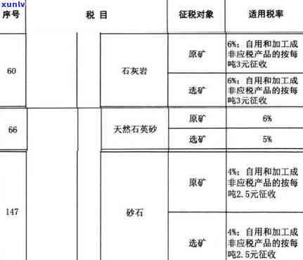 黄沙石子：比例、用量、税率、开票类别及一方重量全解