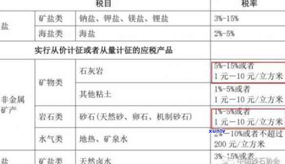 黄沙石子：比例、用量、税率、开票类别及一方重量全解