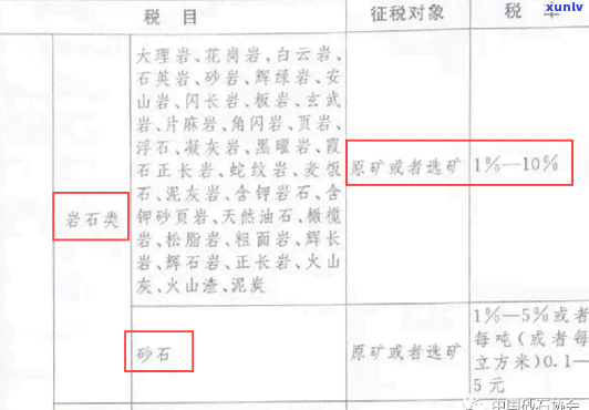 黄沙石子：比例、用量、税率、开票类别及一方重量全解