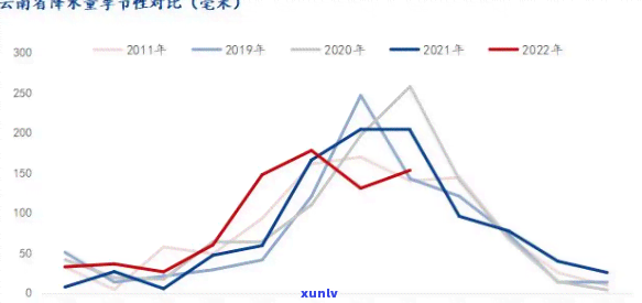 云南省冰岛古树茶一年产量多少公斤，揭秘云南冰岛古树茶一年产量，你不知道的数字在这里！