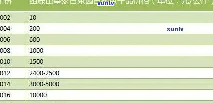 云南冰岛茶价格多少钱一斤？产地、及价格表全面解析