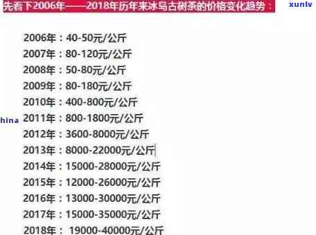 冰岛古树茶2015价，探索珍贵的冰岛古树茶：2015年价格一览