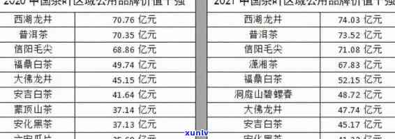 冰岛古树茶2015价，探索珍贵的冰岛古树茶：2015年价格一览