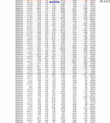 龙润茶价格表历年汇总：2007-2023全览，2018年数据特别呈现