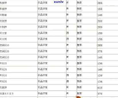 龙润冰岛2013年价格，探究龙润冰岛2013年的茶叶价格走势