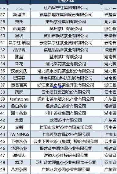 中国茶叶加盟排行榜最新，揭晓！2023年中国茶叶加盟排行榜最新出炉，快来看看有哪些上榜