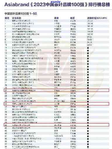 中国茶叶加盟排行榜最新，揭晓！2023年中国茶叶加盟排行榜最新出炉，快来看看有哪些上榜