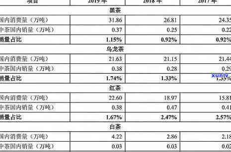 冰岛古树茶2019价格行情：全面解析与最新价格表