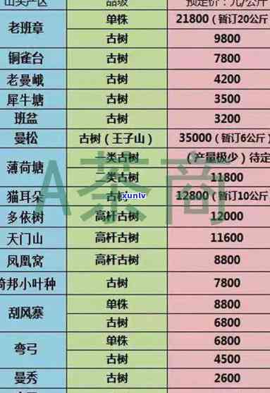 冰岛茶价格：2023年及各地区最新行情一览表