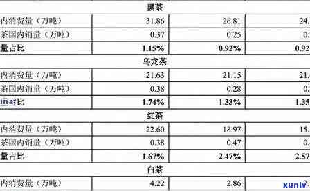 2020冰岛老寨春茶价格，【最新报价】2020年冰岛老寨春茶价格行情分析