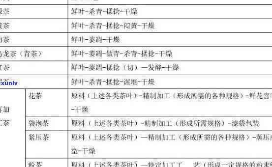 怎么区分茶叶的品种，茶艺初学者必看：如何区分不同种类的茶叶？