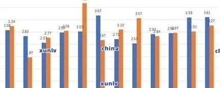 普洱和金骏眉哪个贵