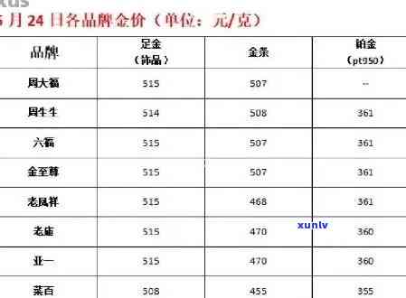 黄州翡翠一品价格表，最新！黄州翡翠一品价格表全览