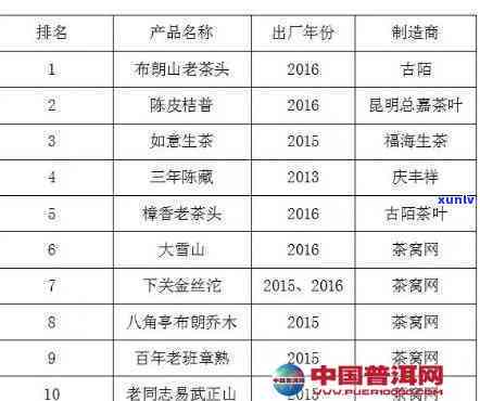 6月份什么茶叶上市-6月份什么茶叶上市最多