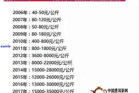 冰岛2006普洱熟茶王价格：历年行情与最新报价一览