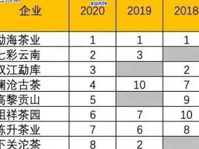 2020年冰岛茶价格：历年走势分析与查询指南