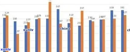 2017-2019年冰岛茶价格走势：从多少一斤到现在的价格查询