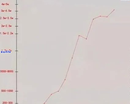 2017-2019年冰岛茶价格走势：从多少一斤到现在的价格查询