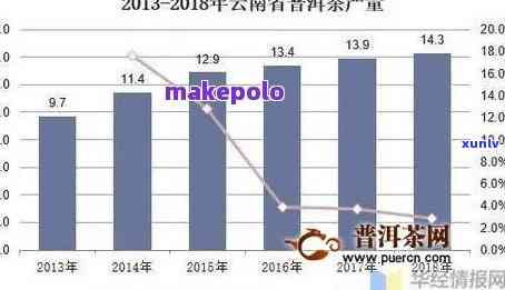 正气塘茶叶价格：2021年古树茶与普洱茶价格全览