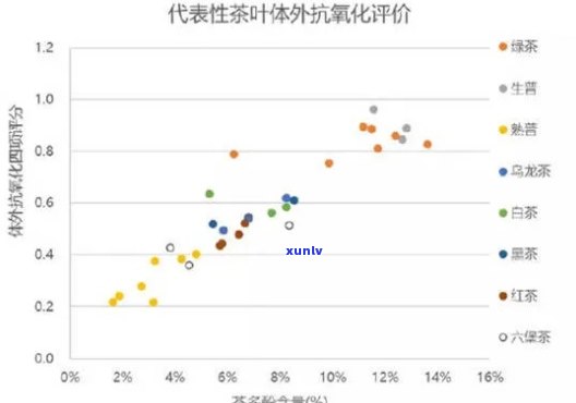 什么茶叶抗氧化最强，揭秘！哪种茶叶的抗氧化效果最强大？